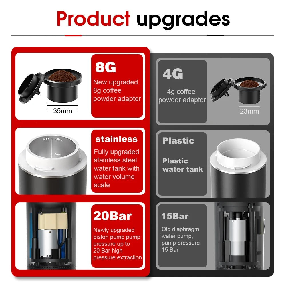 Electric Grinder Coffee Travel Handy 3 In1 Espresso Portable Coffee Espresso Maker Machine Cafe Portable Capsule Coffee Machine